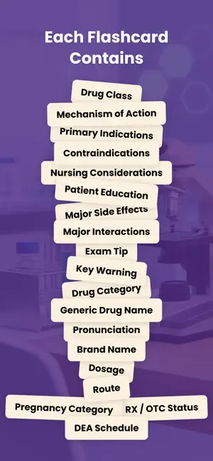 Medivara – Pharmacology Q&A screenshot 2