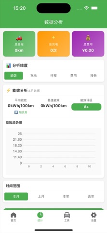 电车管家-新能源电动车离线行程充电保养费用统计记账助手版 screenshot