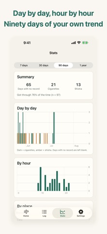 Nasma: Quit Smoking + Shisha iPhone screenshot