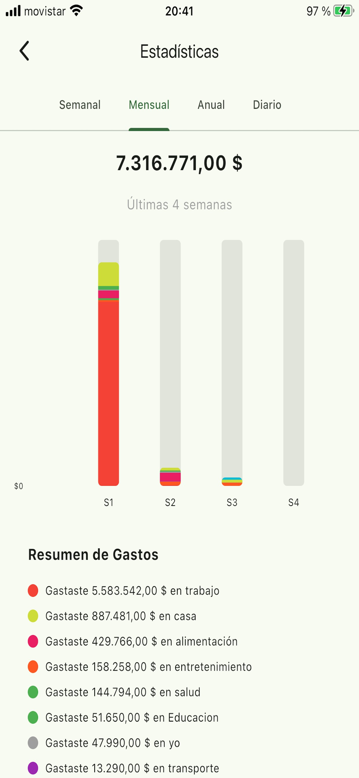 Cuanto Gasto