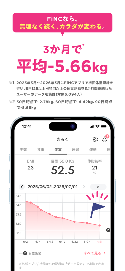 FiNCで体重を記録した際のグラフ画面。数か月間の推移が表示されている