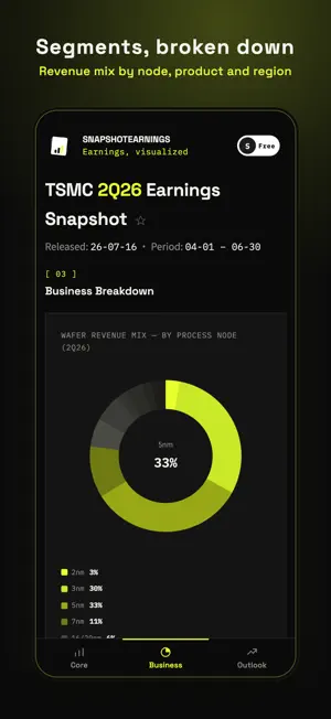 SnapshotEarnings: Stock Report screenshot 3