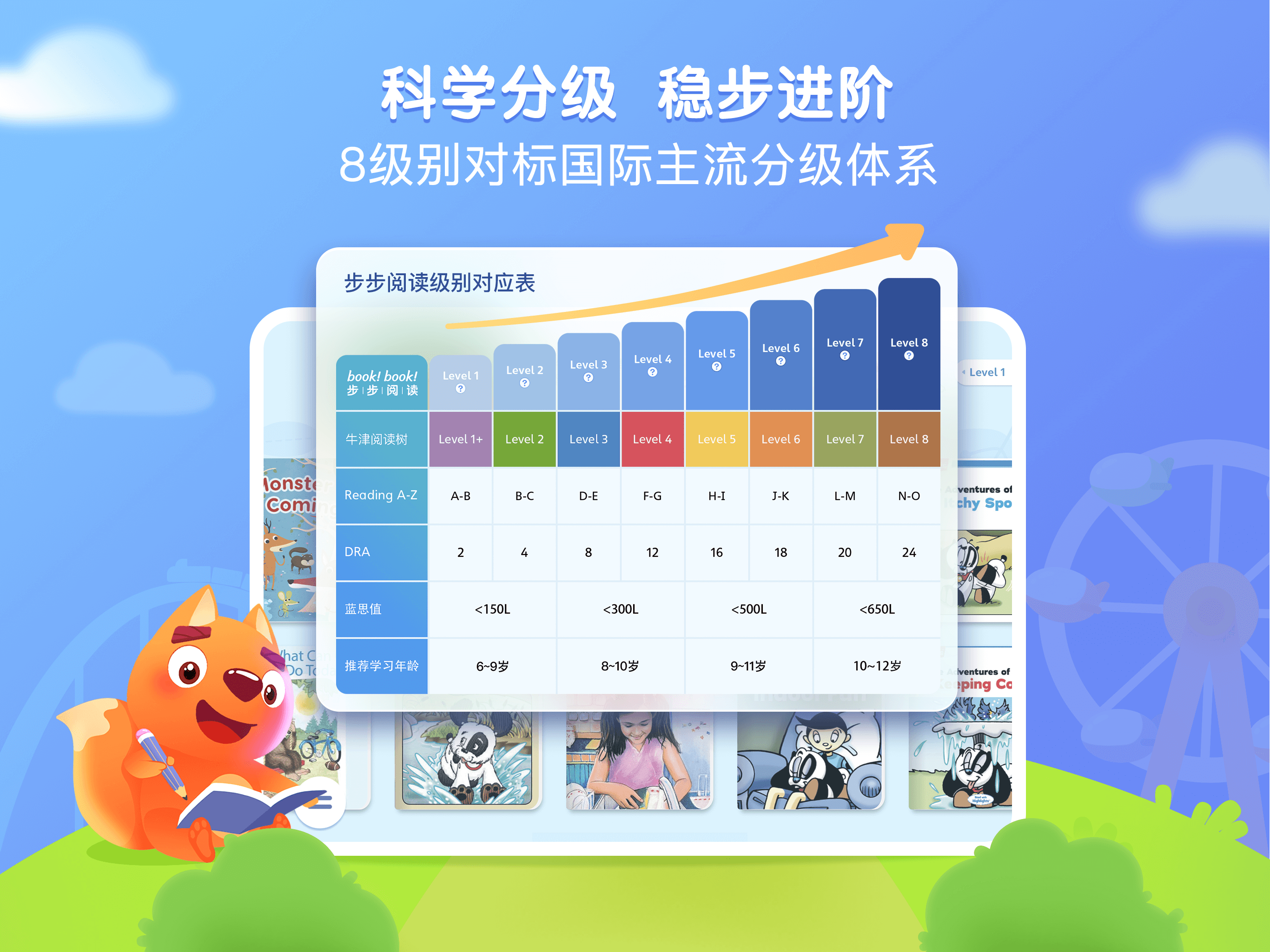 步步阅读-儿童英语分级阅读绘本 screenshot 8