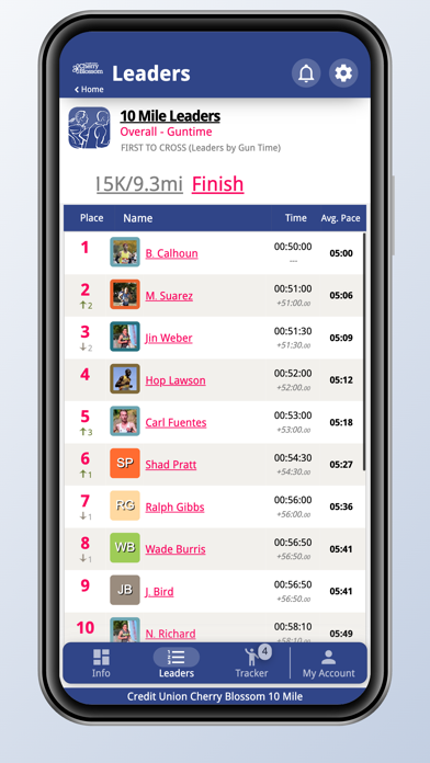Cherry Blossom 10 Mile & 5K Screenshot