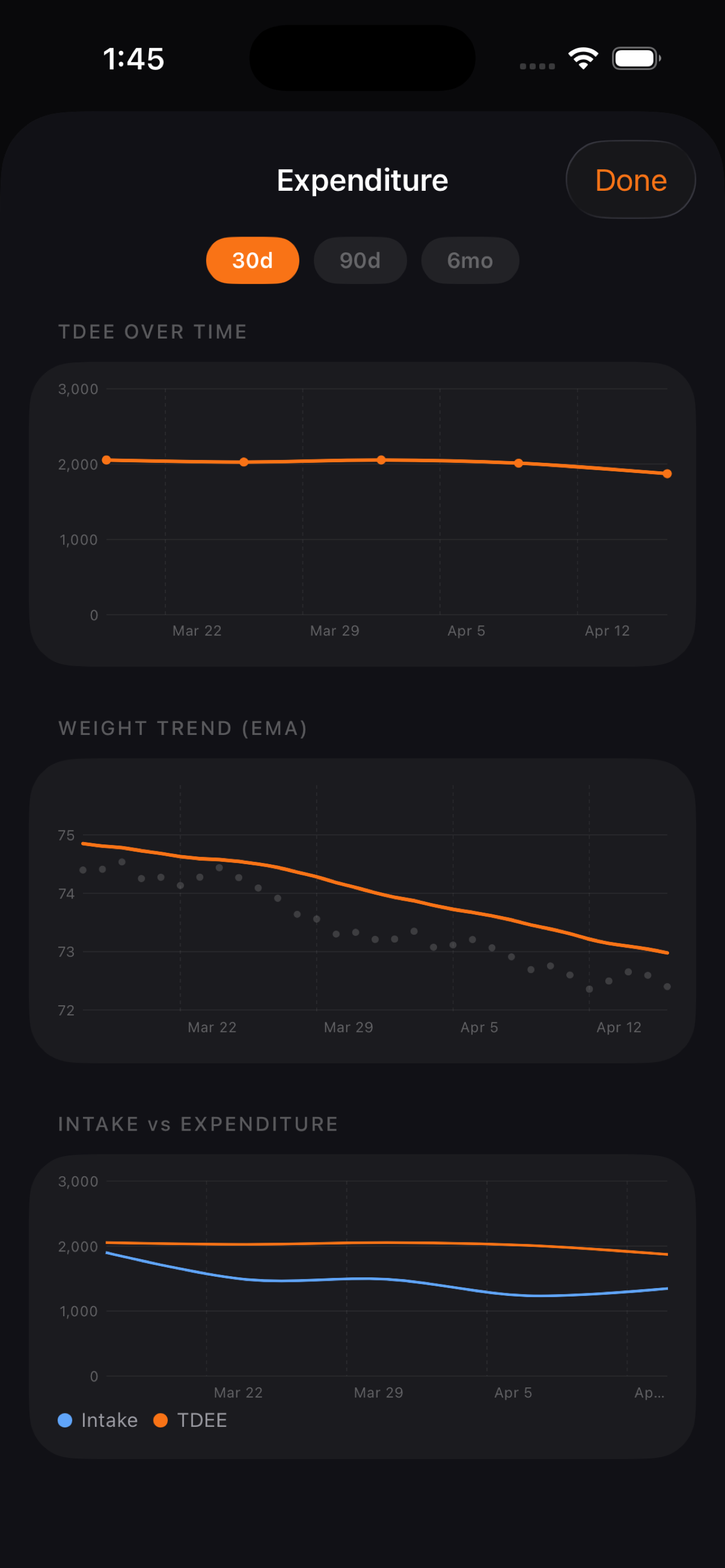 Tare - Nutrition Tracker