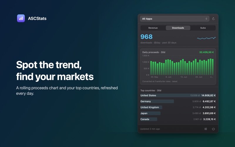ASCStats: App Sales Tracker screenshot