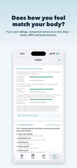 CalmTide: Cortisol Tracker screenshot 3