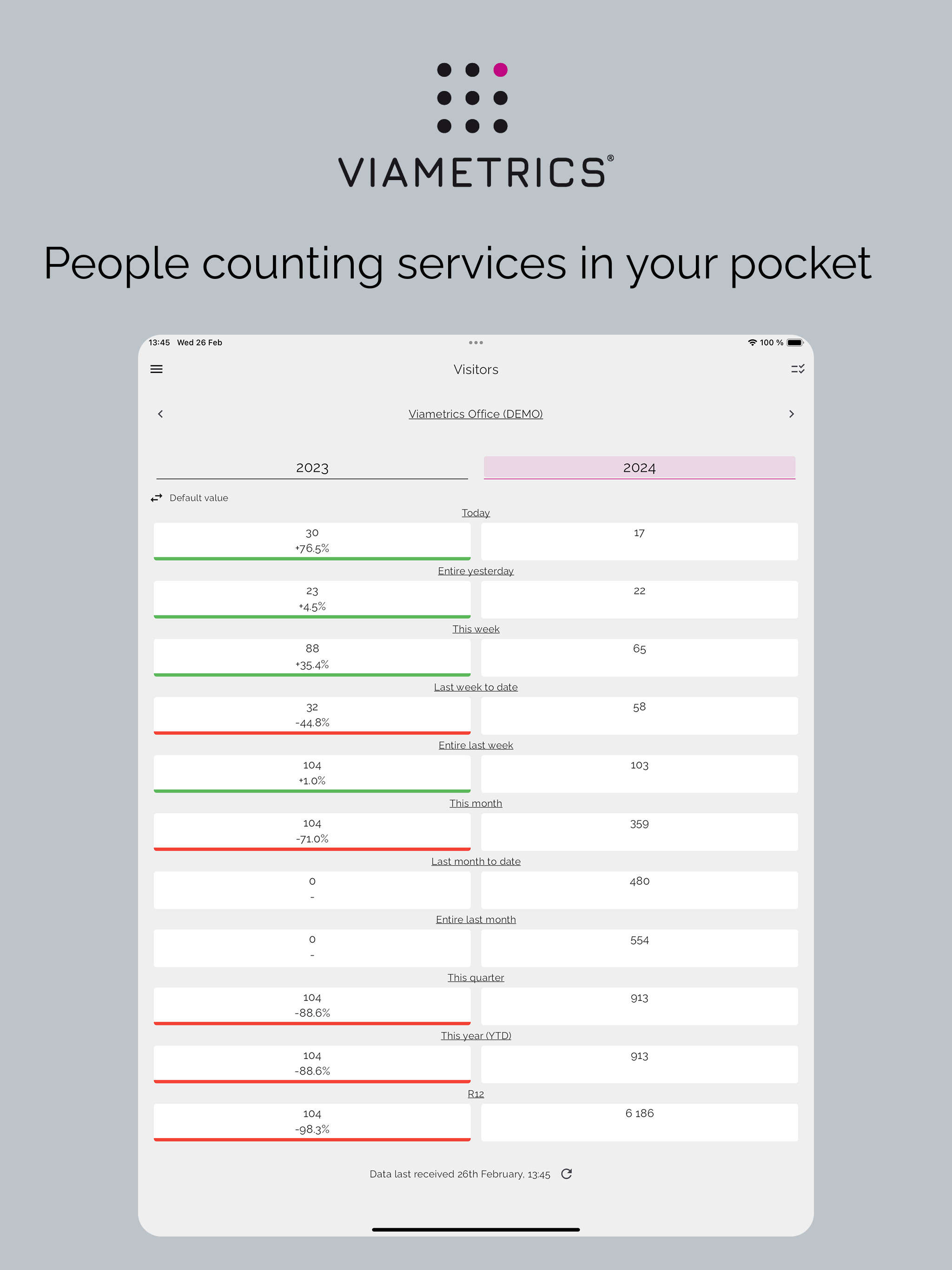 Viametrics Mobile