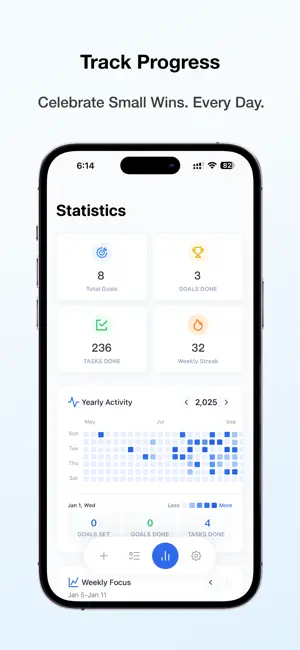 JustStart: Goal& Habit Tracker screenshot 4