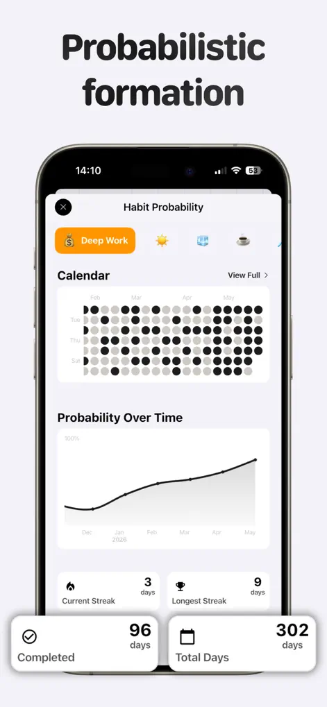 Habit Tracker - HabitForm - Productivity App | MWM