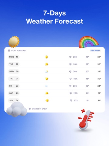Hourly Weather Forecast ipad screenshot 4