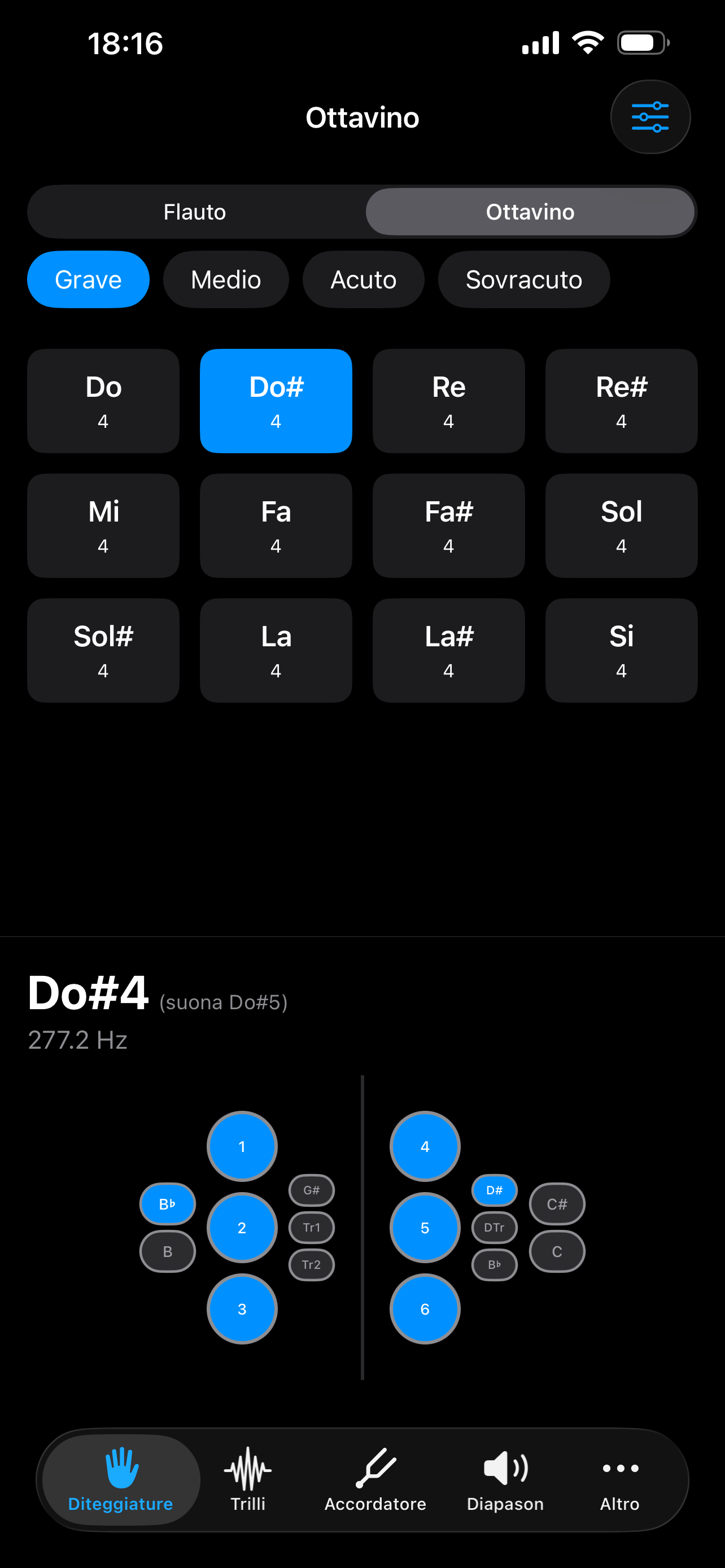FluteScore