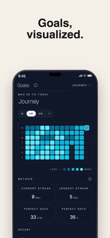 Nourli - Nutrition & Fasting Screenshot 8 of 9