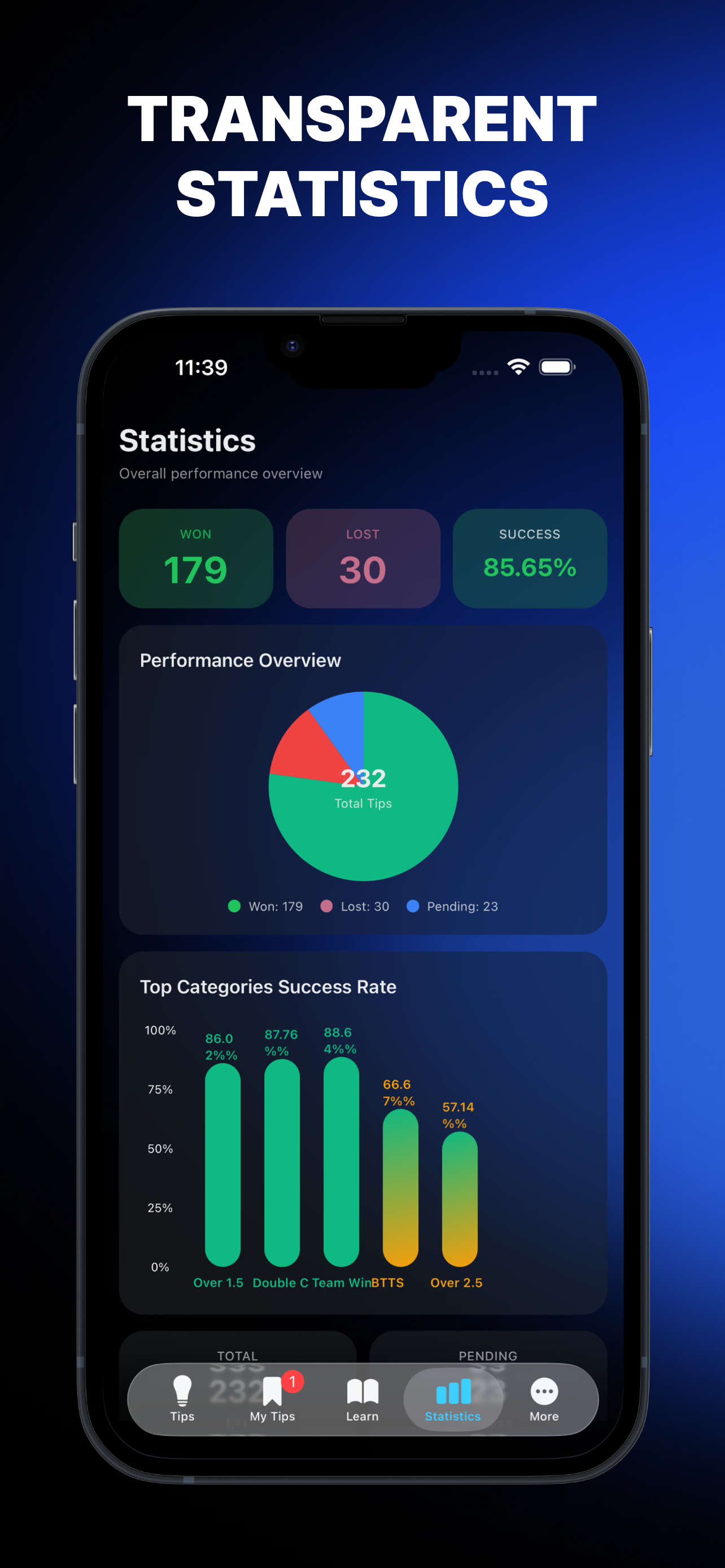 TipFever - AI Betting Tips