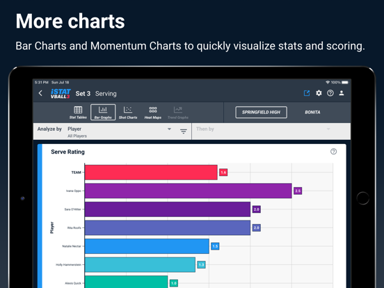 iStatVball 3 iPad screenshot 6 - Sports app