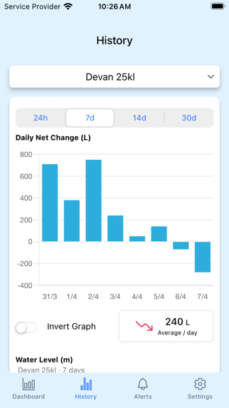 Screenshot #3 pour TankMate Level Monitoring