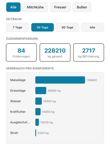 Futter App iPad screenshot