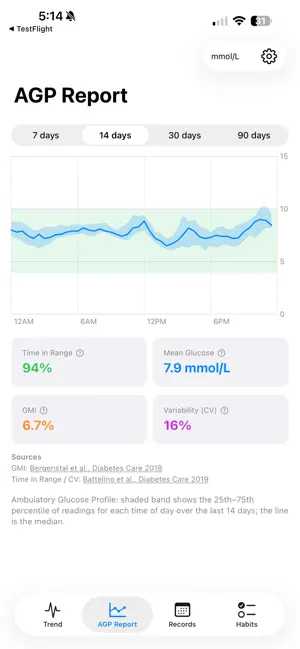 CGM Dashboard screenshot 2