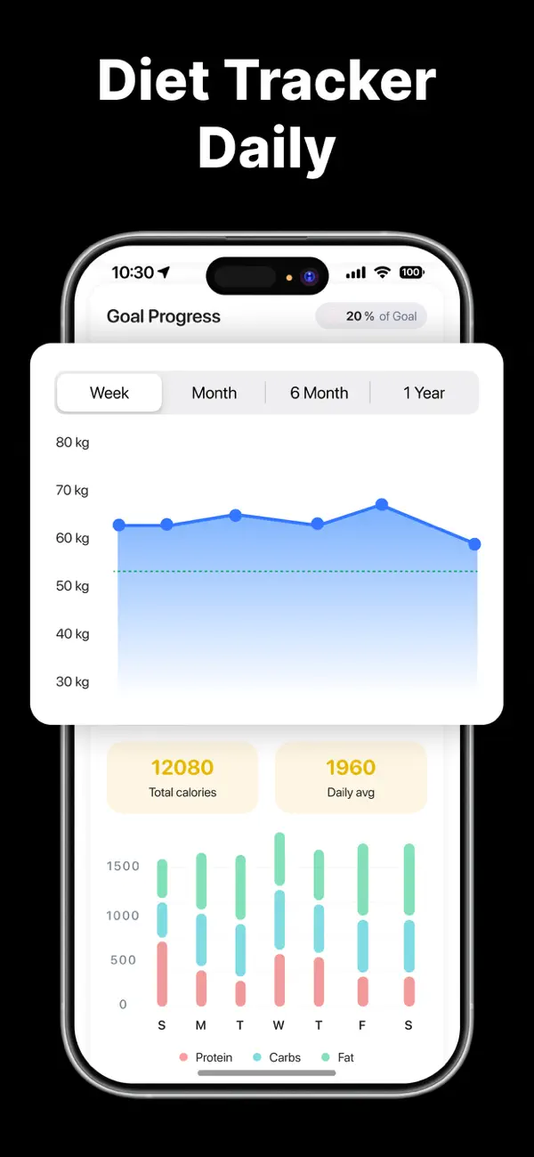 #5. BetterMeal: Calorie Tracker (iOS) By: BEGAMOB GLOBAL LIMITED