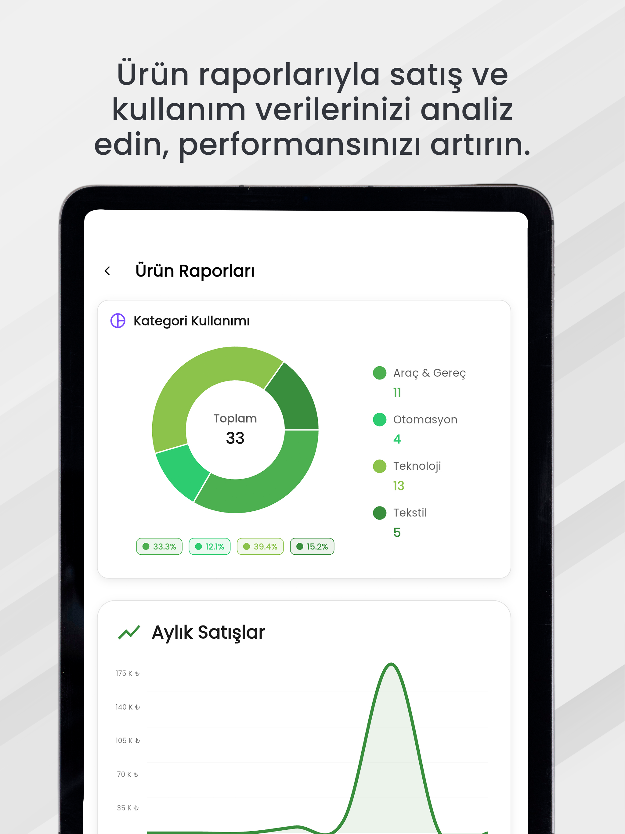 Bien Bulut Müşteri Yönetimi