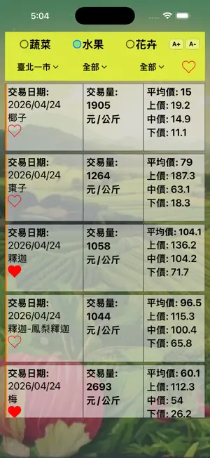 當日農產品交易行情-台灣市場 screenshot 3