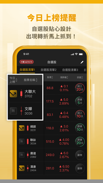 股市駱哥 Screenshot