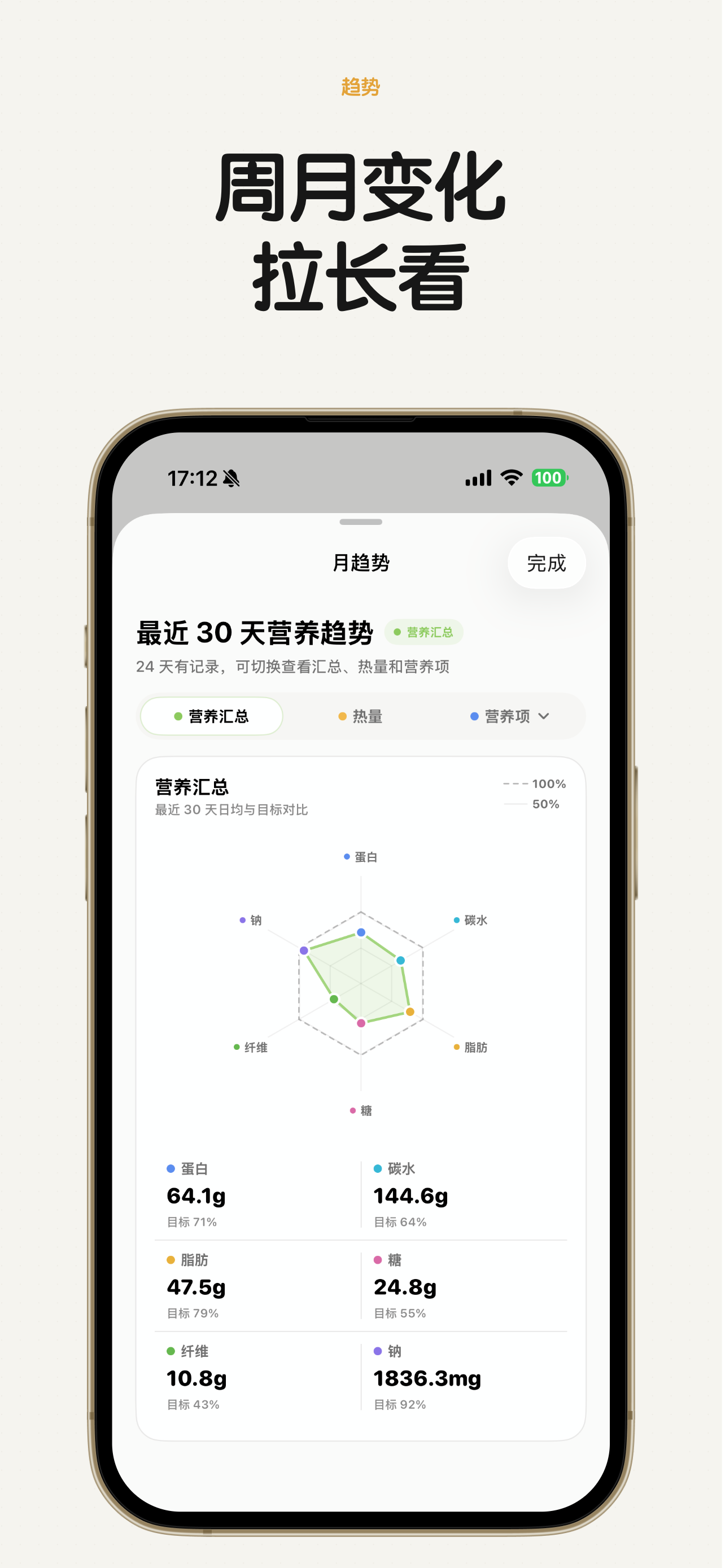 食小记 - 吃饭很日常，记录也可以很轻松