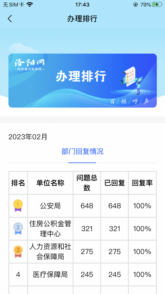 #3. 百姓呼声 (iOS) Podle: Luoyang Daily Press
