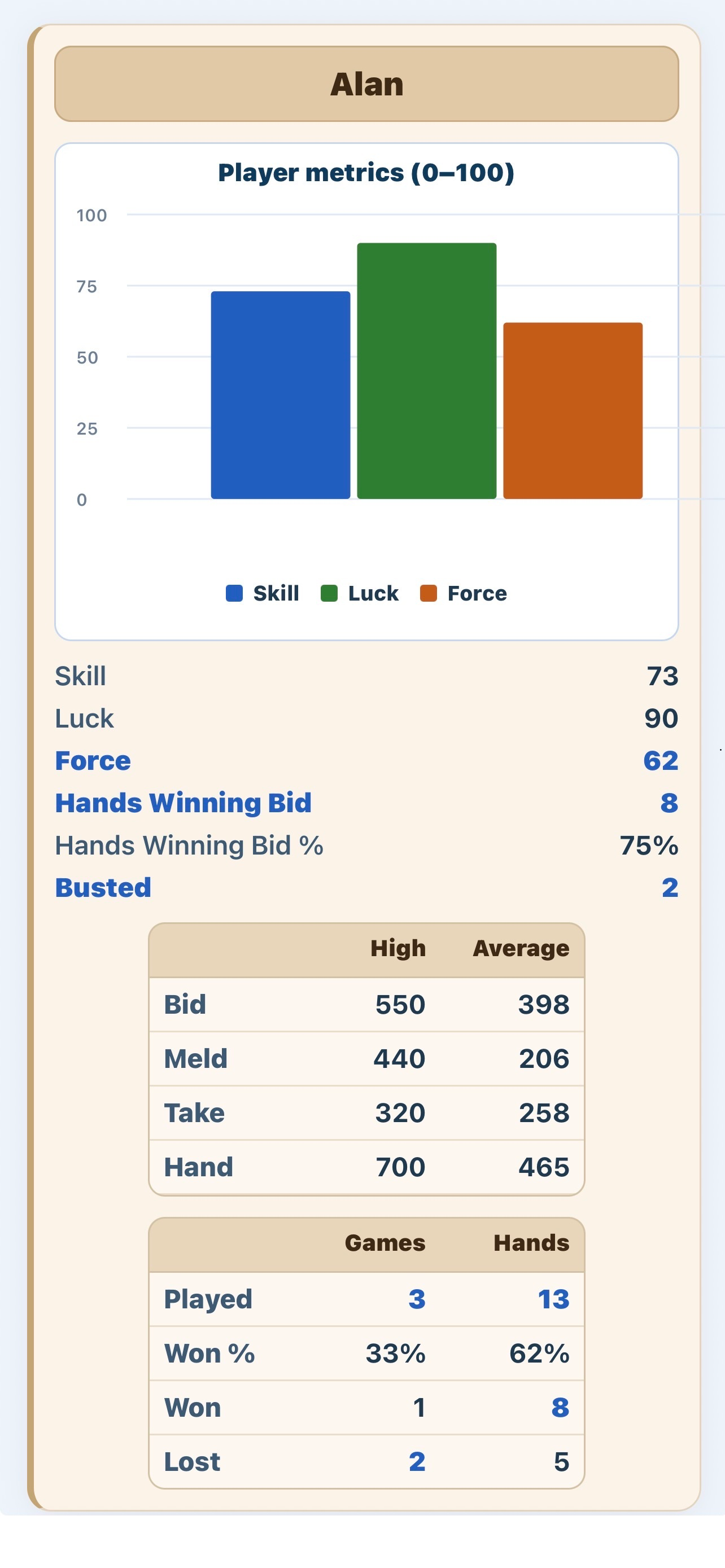 Playing Card Score Keeper ASC