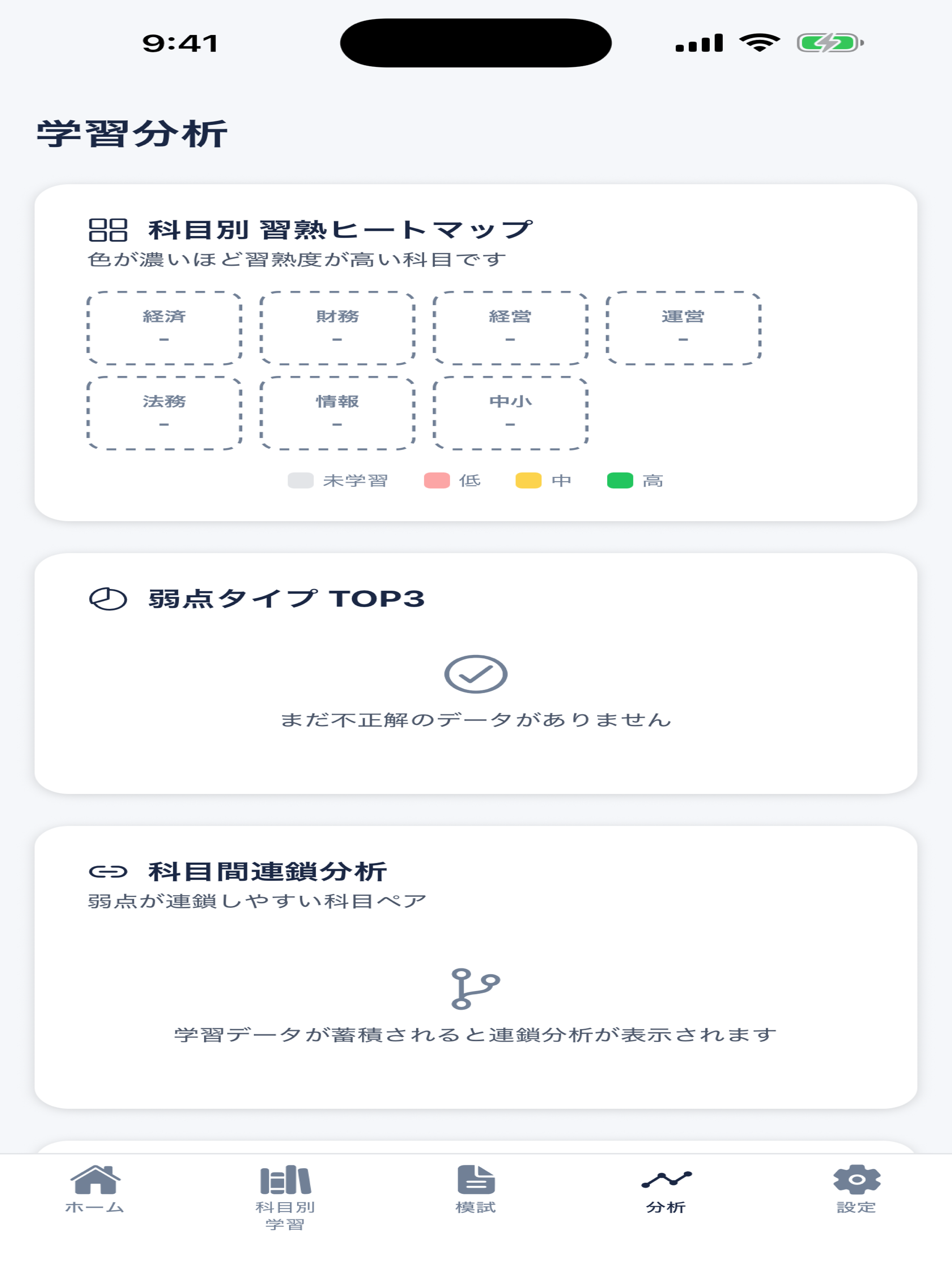 中小企業診断士 一次試験（7科目）対策