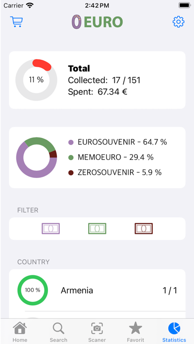 0 EURO