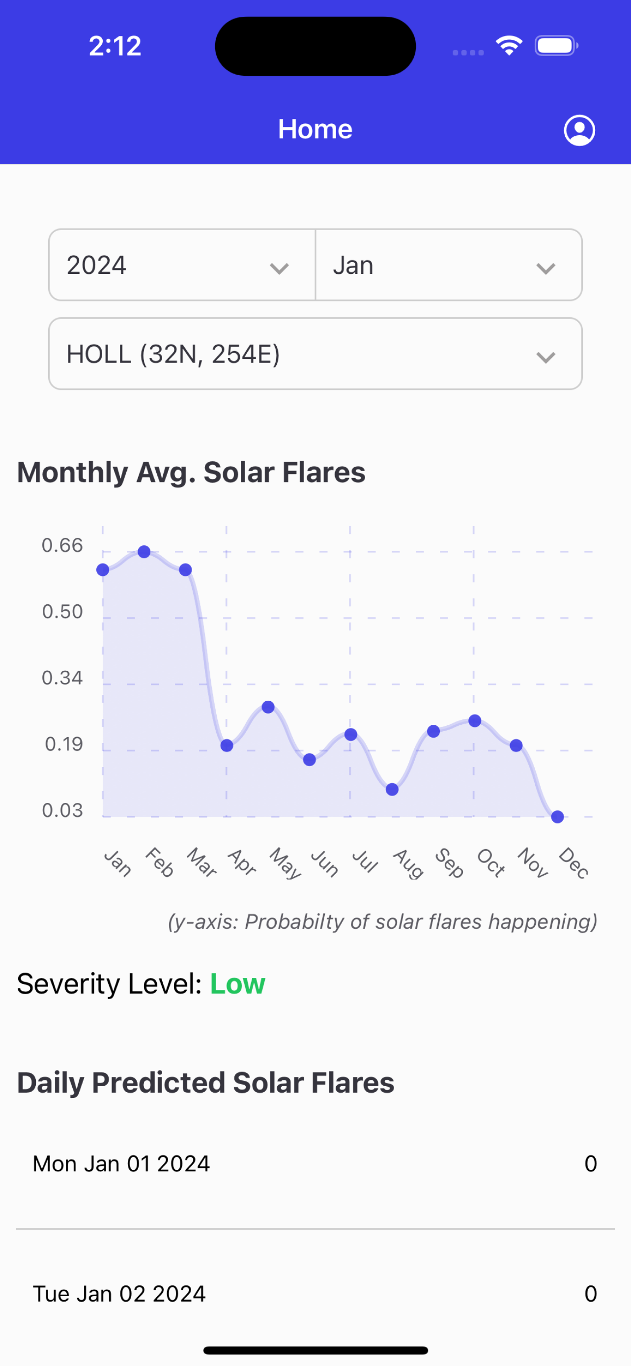 Solar Flares Alert