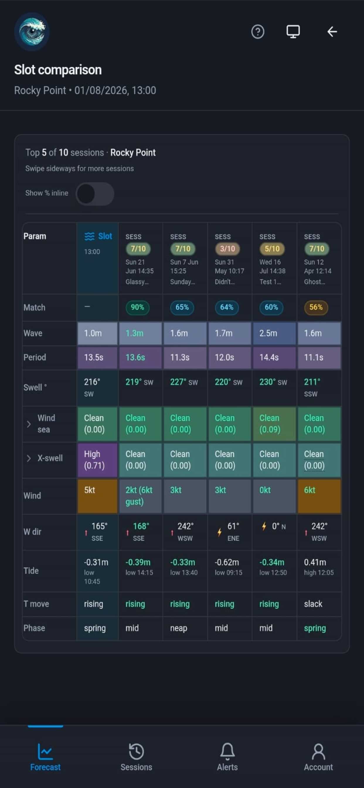 Screenshot 5 of My Surf Oracle: Surf Forecast