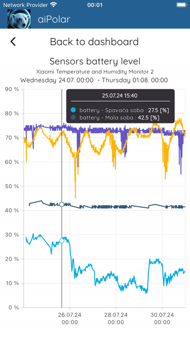 aiPolar IoT Screenshot