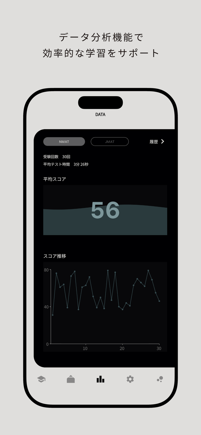 NMAT・JMAT対策 非言語