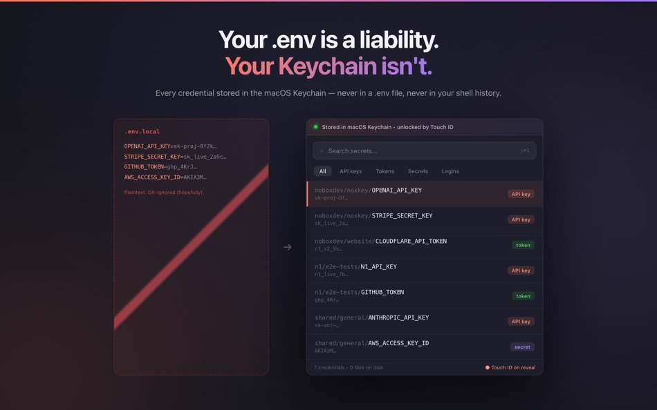 #2. NoxKey (macOS) โดย: Jasper Middendorp