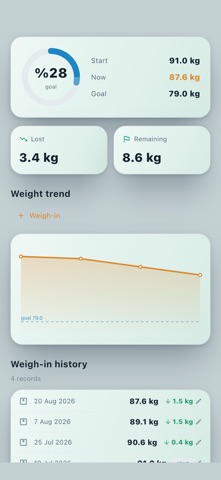 Lumora: Metabolism Simulator Screenshot 5 of 10