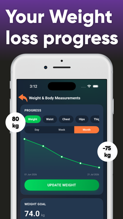 Intermittent Fasting - CFast iPhone screenshot