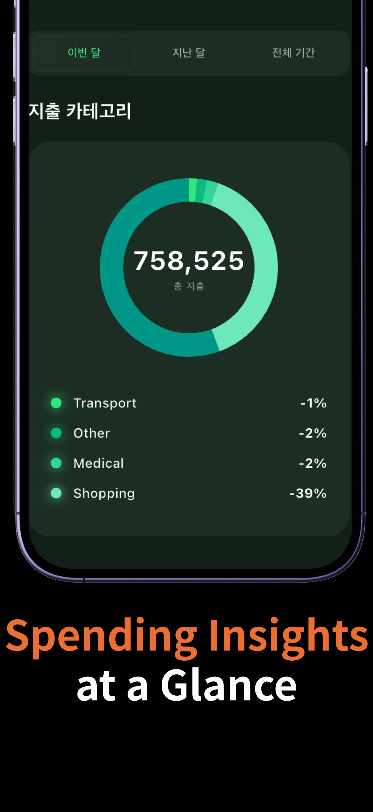 WeLedger - Spending Tracker