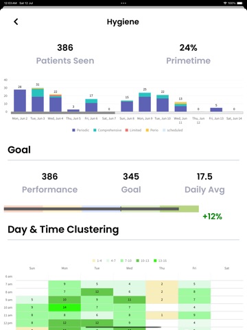 Teamcare Dental iPad screenshot