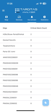 Targitas Analyzer screenshot