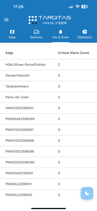 Targitas Analyzer Screenshot 5 of 8