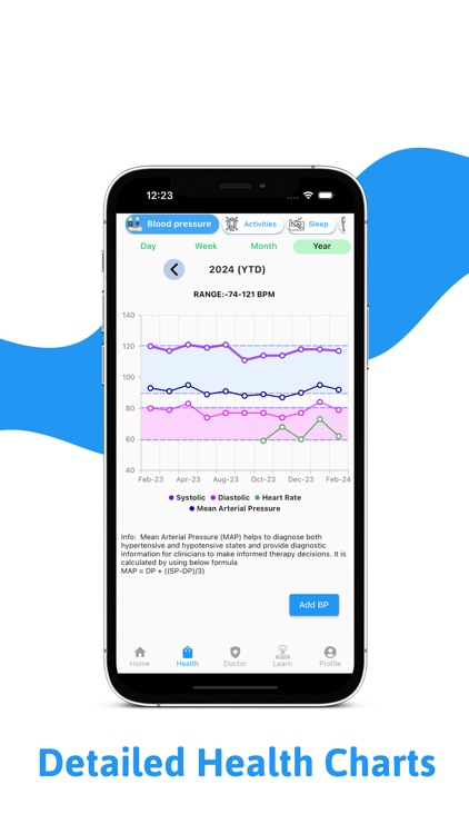 CardioHealthAI