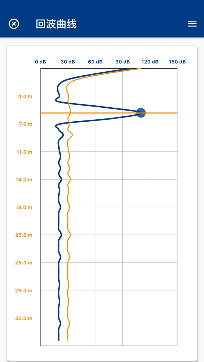 Level One - Radar DashBoard