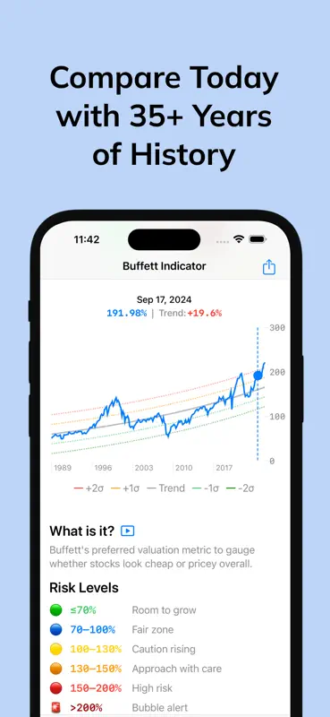 Buffett Indicator screenshot 4 of 5