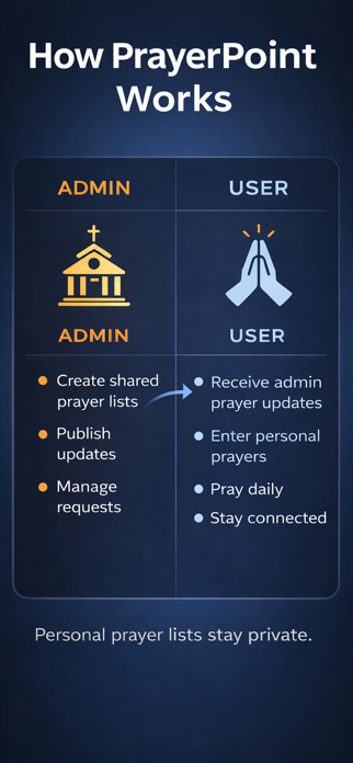PrayerPoint: Prayer List Screenshot 1 of 8