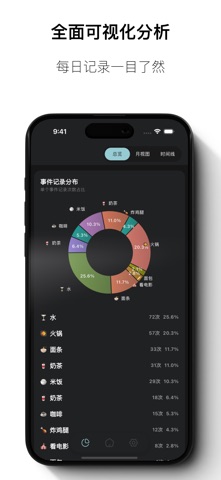 JQLog - 大小事日常记录,习惯追踪,图表分析与复盘 screenshot