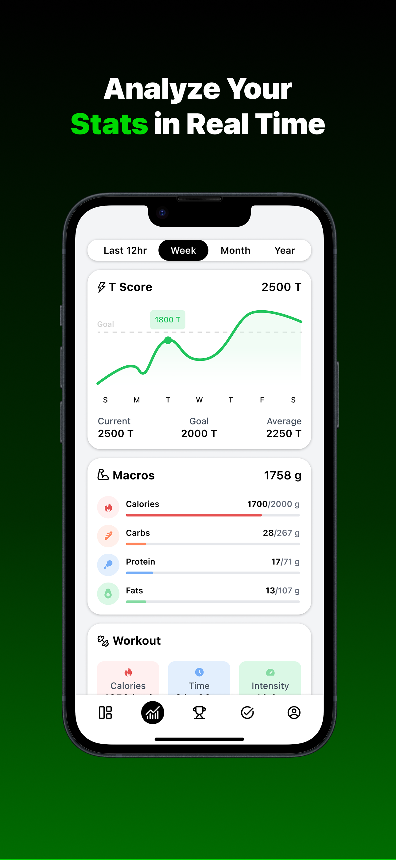 Tenacity AI: Lifestyle Tracker
