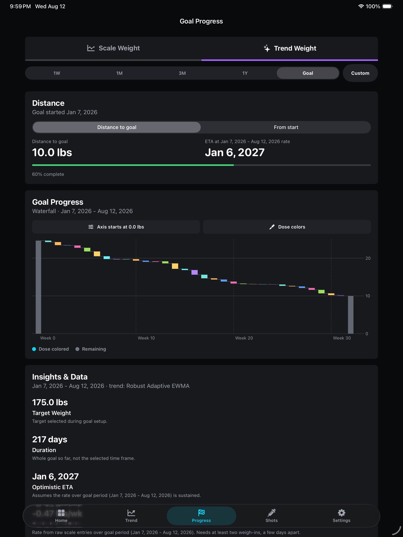 Screenshot 7 of Peptrend