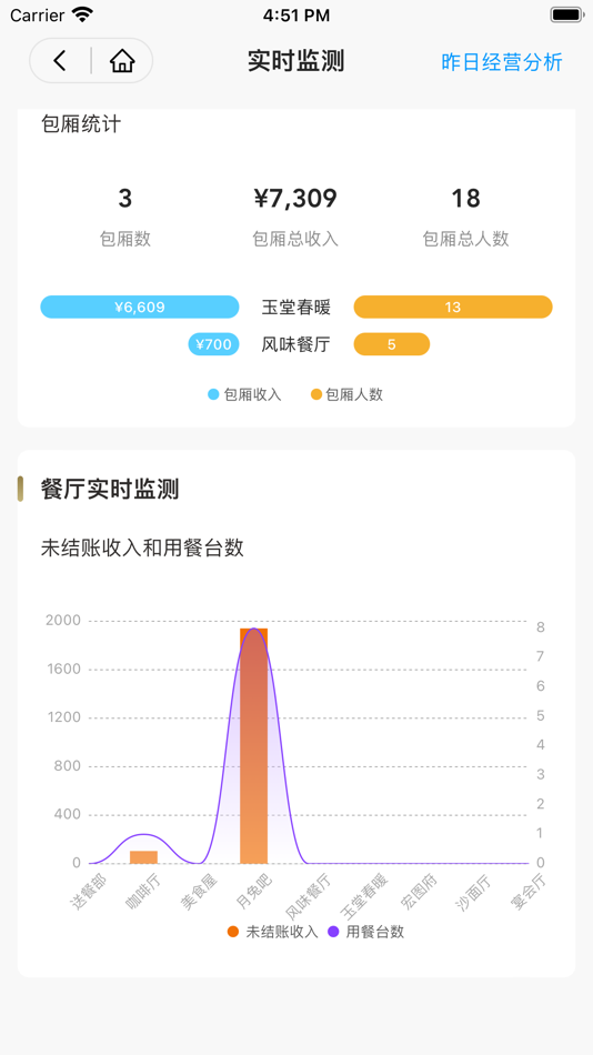 #5. 荃智生态 (iOS) 由: 荃智科技(广州)有限公司